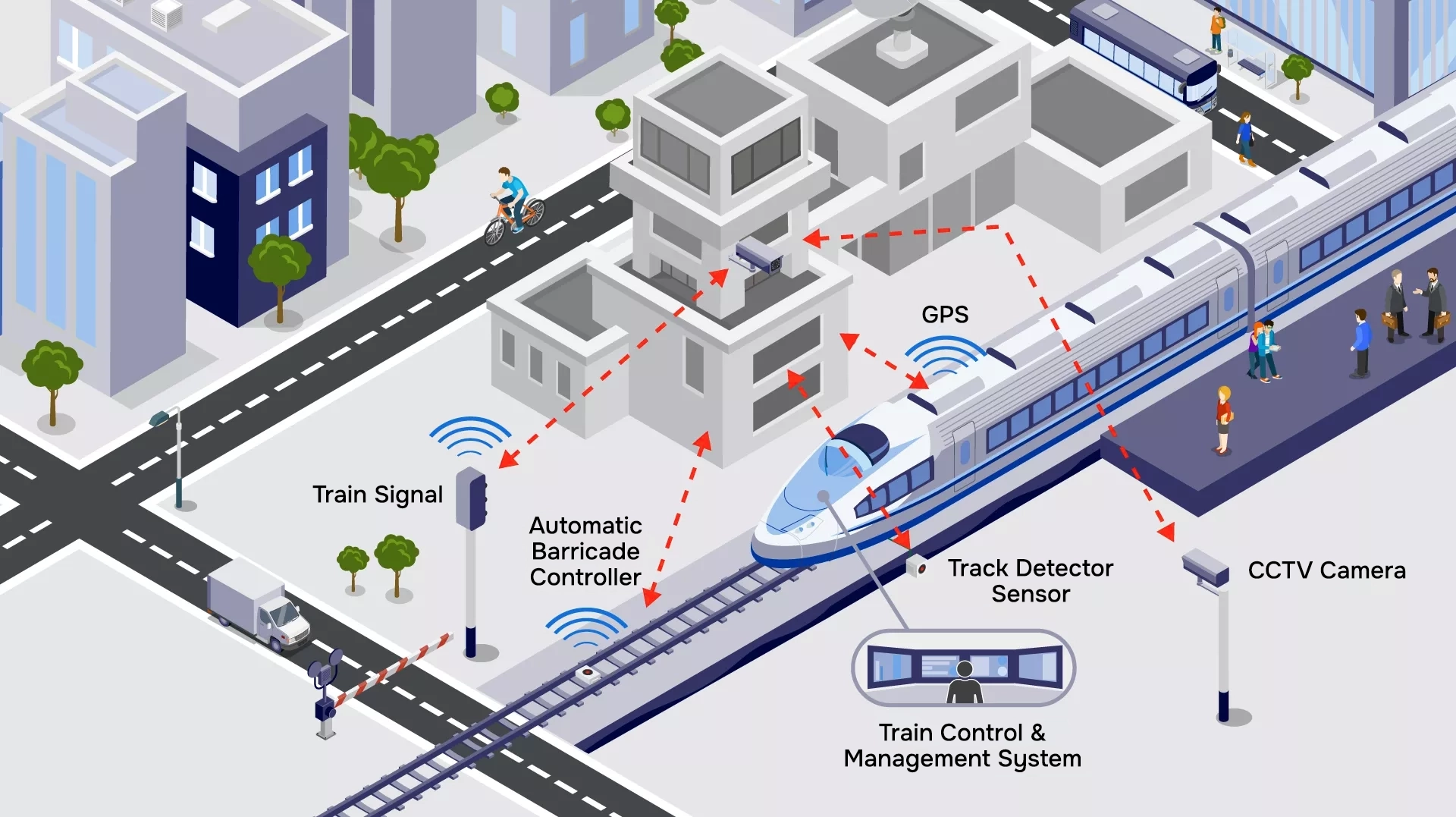 Trusted Solutions for Rail Systems