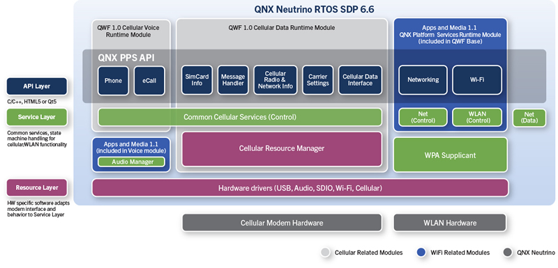 Runtime module. Архитектура ОС QNX. Ядро QNX. Микроядро QNX Neutrino. QNX Операционная система.