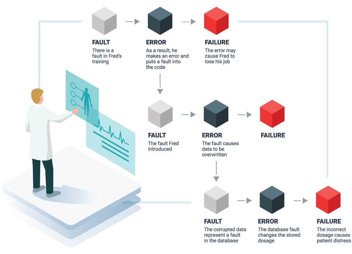 Functional Safety and Safety Certification Ultimate Guide
