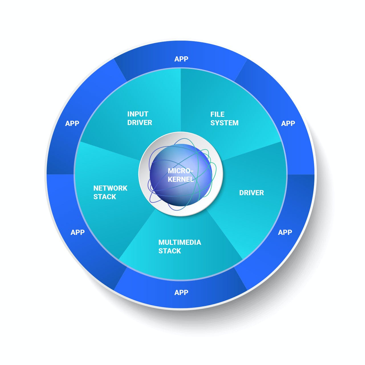 Real Time Operating System RTOS Ultimate Guide BlackBerry QNX